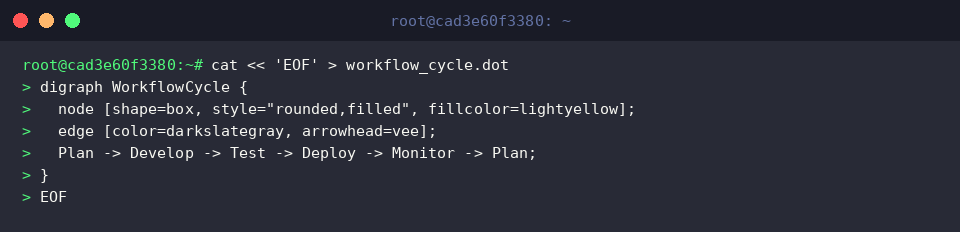 Drafting a directed workflow cycle in DOT