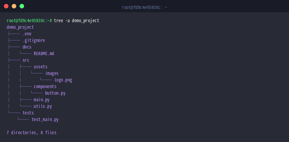 Vollständige Darstellung inklusive Dotfiles